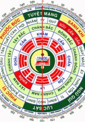 Màu sắc trong phong thủy